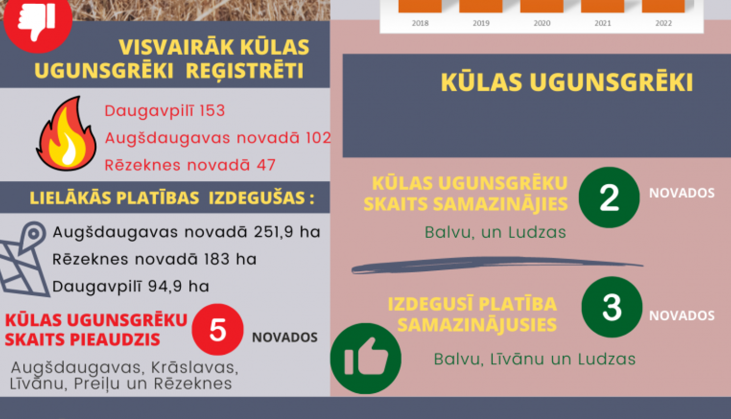 deg pērnā zāle jeb kūla