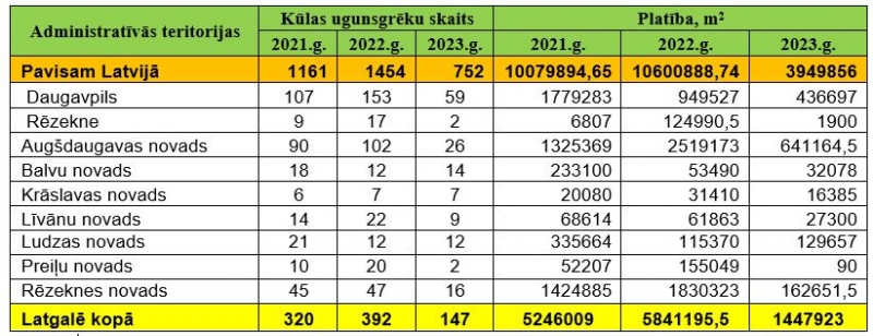 tabula zaļa un dzeltena