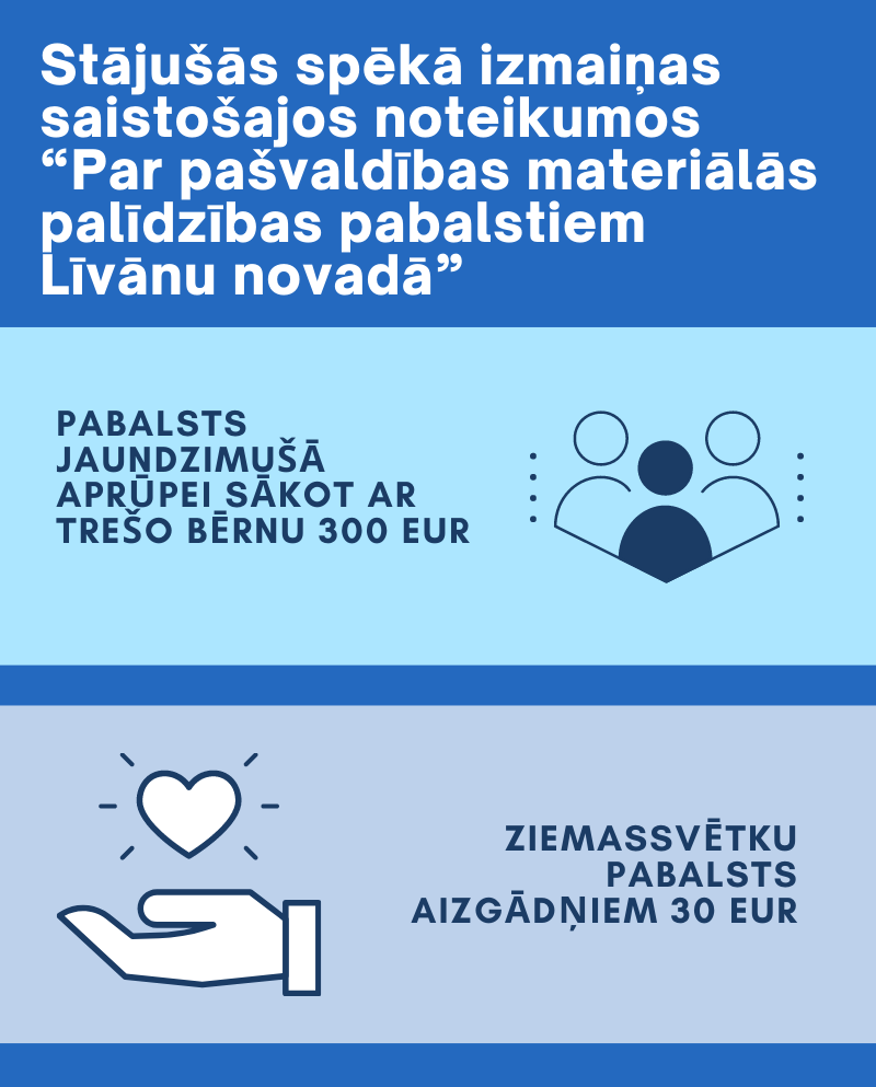 Infografika par izmaiņā, materiālās palīdzības pabalstos