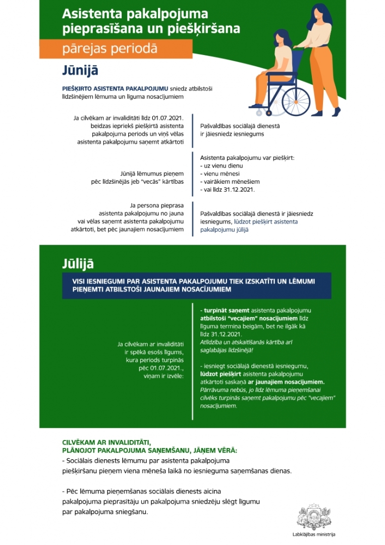 Infografika par izmaiņām asistenta pakalpojumā