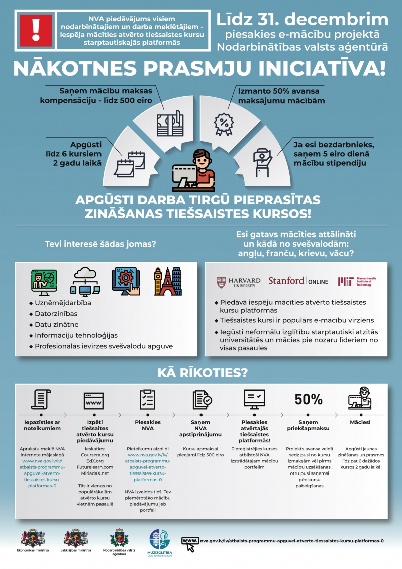 Infografika ar informāciju par apmācībām