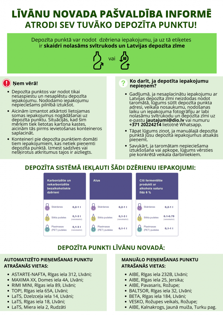 Depozīta punkti