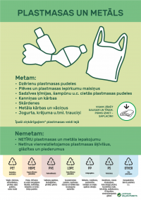 infografika ar plastmasas pudelēm un maisiņiem