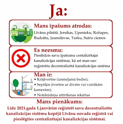 Attēls ar informāciju, kuros gadījumos jāreģistrē decentralizētā kanalizācijas sistēma