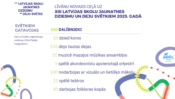 krāsainas lentas un teksts