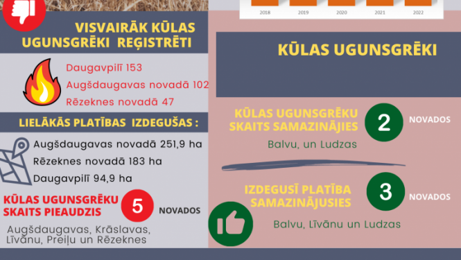 deg pērnā zāle jeb kūla