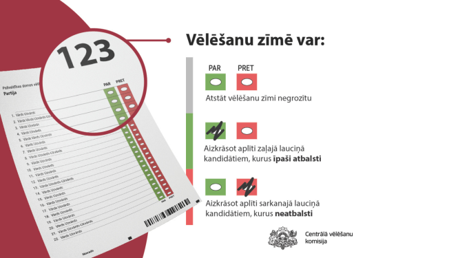 Jaunā vēlēšanu zīme