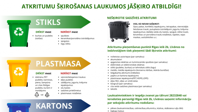 atkritumu skirošanas infografika