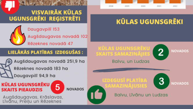 deg pērnā zāle jeb kūla