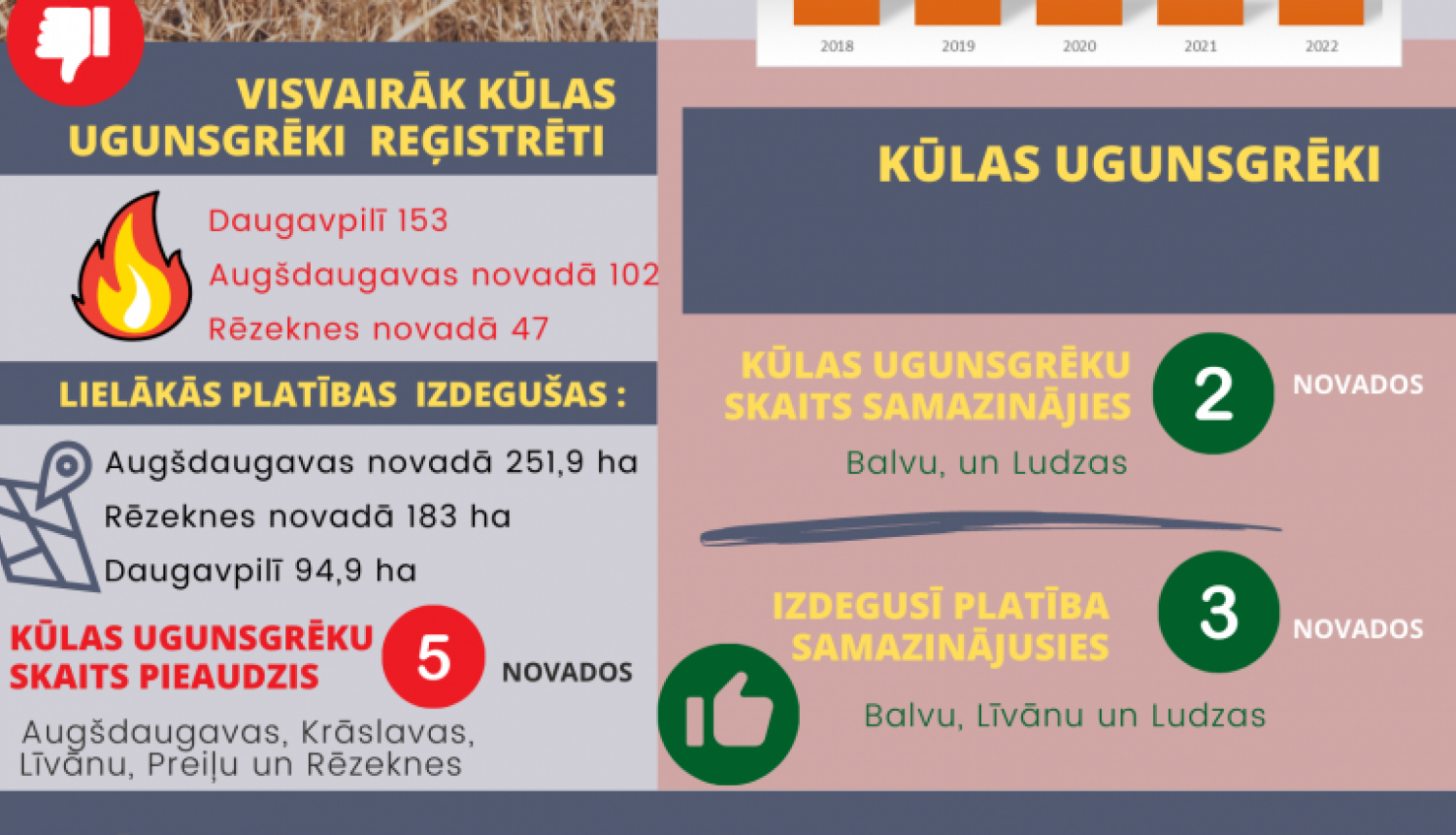 deg pērnā zāle jeb kūla