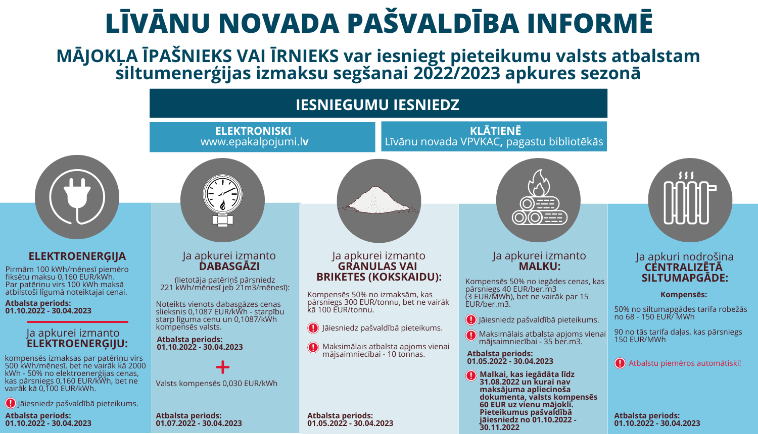 Atbalsts siltumenerģijai